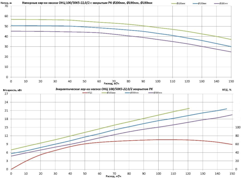 graf khar new ONC 100-50.jpg