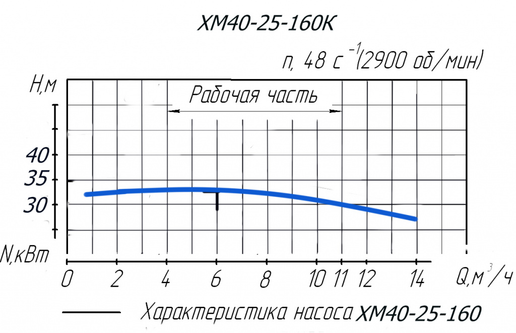 tech khar ХМ 40-25-160.jpg tech khar ХМ 40-25-160.jpg