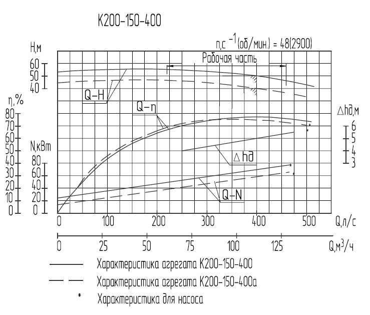 graf khar new K200-150-400.jpg