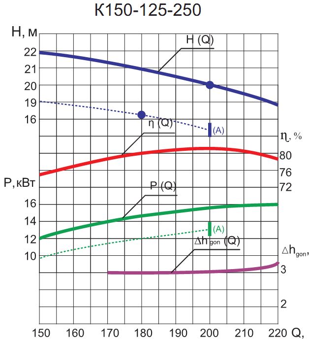 graf khar new K150-15-250.jpg graf khar new K150-15-250.jpg