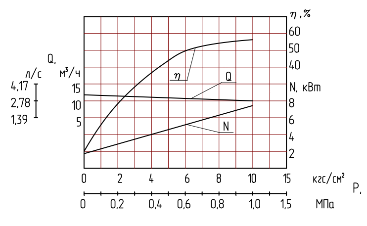 НМШ 12-25 graf.png НМШ 12-25 graf.png
